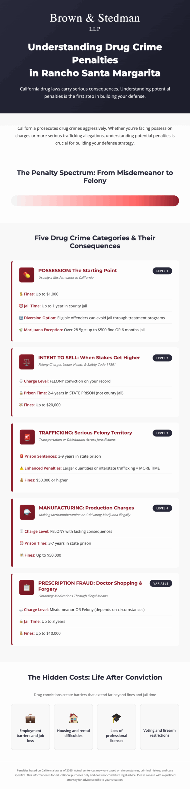 Rancho Santa Margarita Drug Crime Penalty